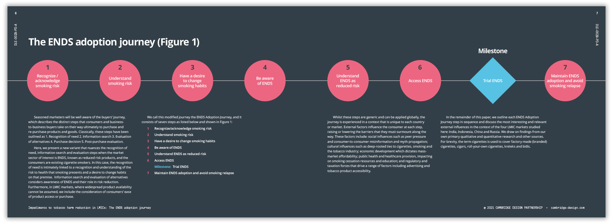 Whitepaper_Impediments-to-tobacco-harm-reduction-in-LMICs_page-spread