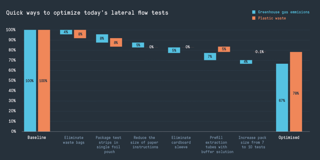 web_body_lateral-flow-test-analysis-2