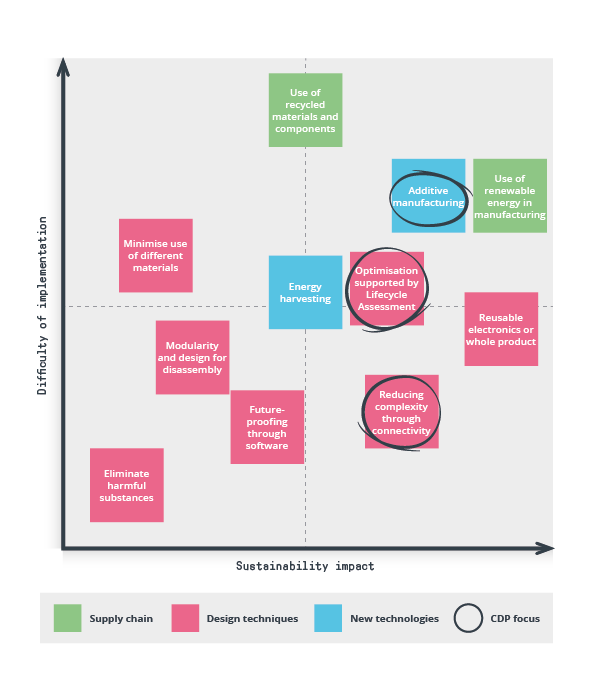 web_graph_designing-more-sustainable-electronics