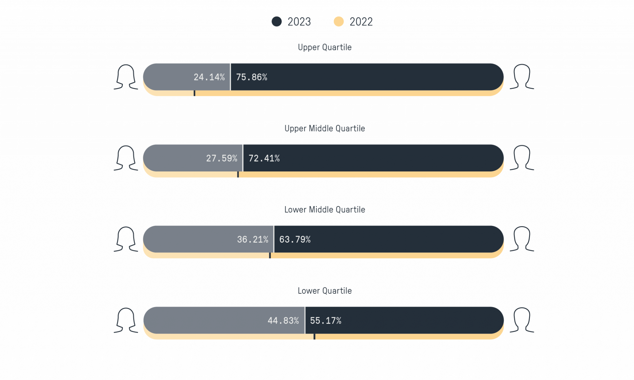 UK Gender Pay Gap 2023 Cambridge Design Partnership uk-gender-pay-gap-2023-cambridge-design-partnership