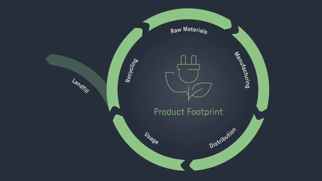 CDP-flow_product-footprint