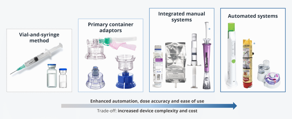 web_body_ONDD-dual-chamber-issue_Figure-3