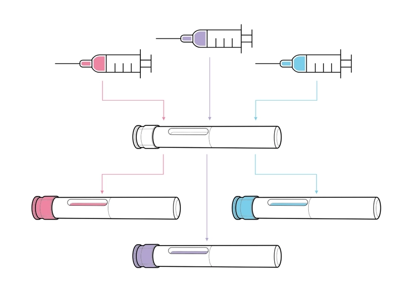 Figure 1: Platform devices are designed to support delivery of multiple formulations.