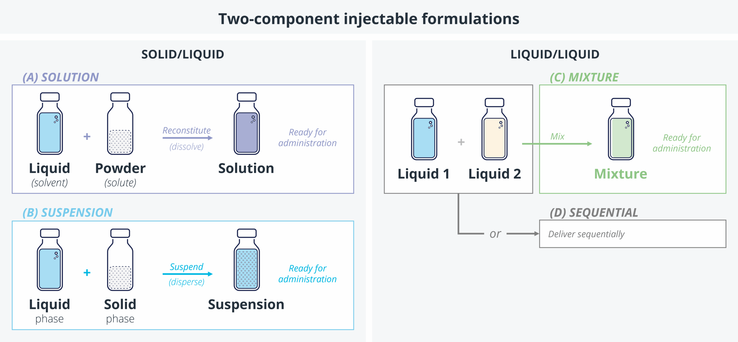 Dual chamber syringe system​ diagram