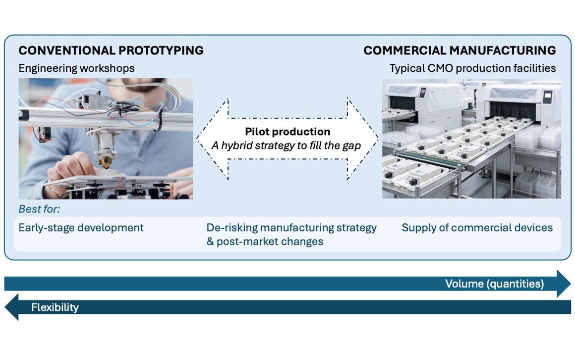 Image 1 framework